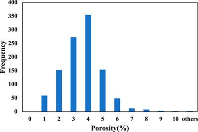 Lithology Classification and Porosity Estimation of Tight Gas Reservoirs With Well Logs Based on an Equivalent Multi-Component Model